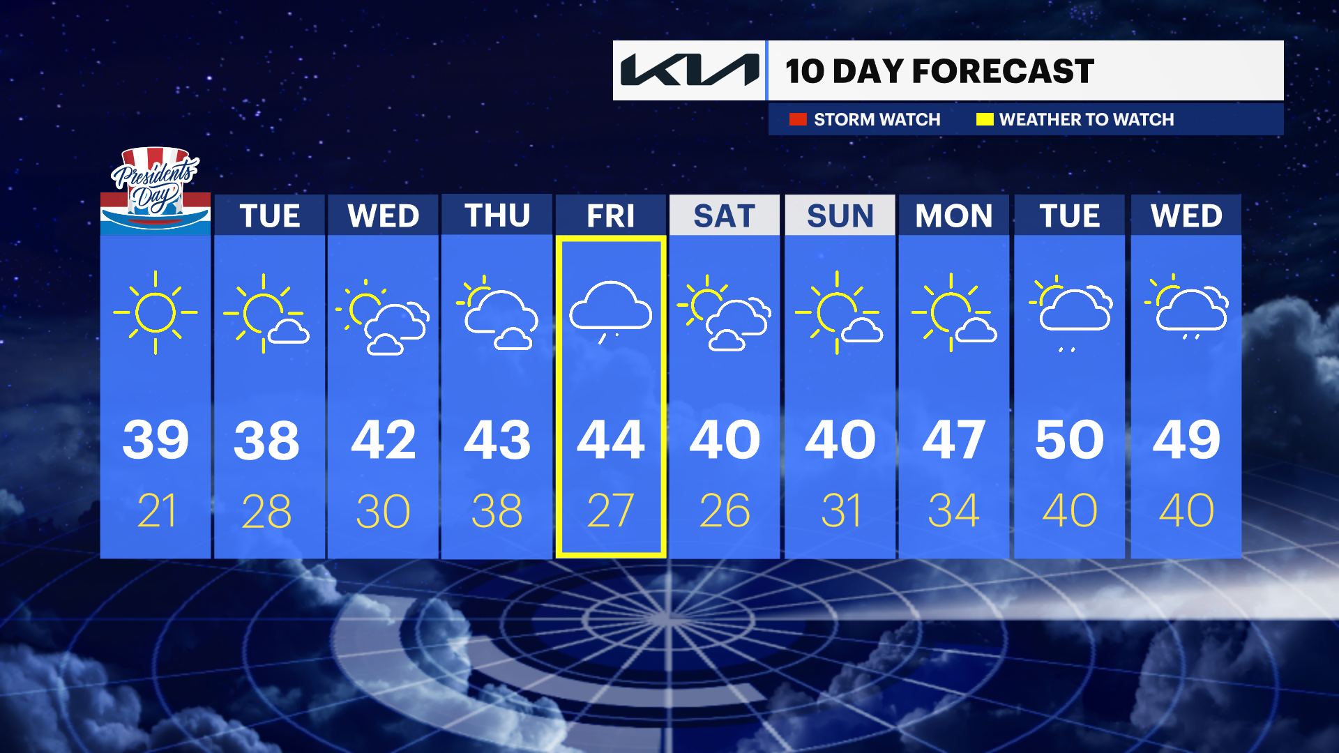 WCHV Sun 02182024 HV_10DAY_PM.png