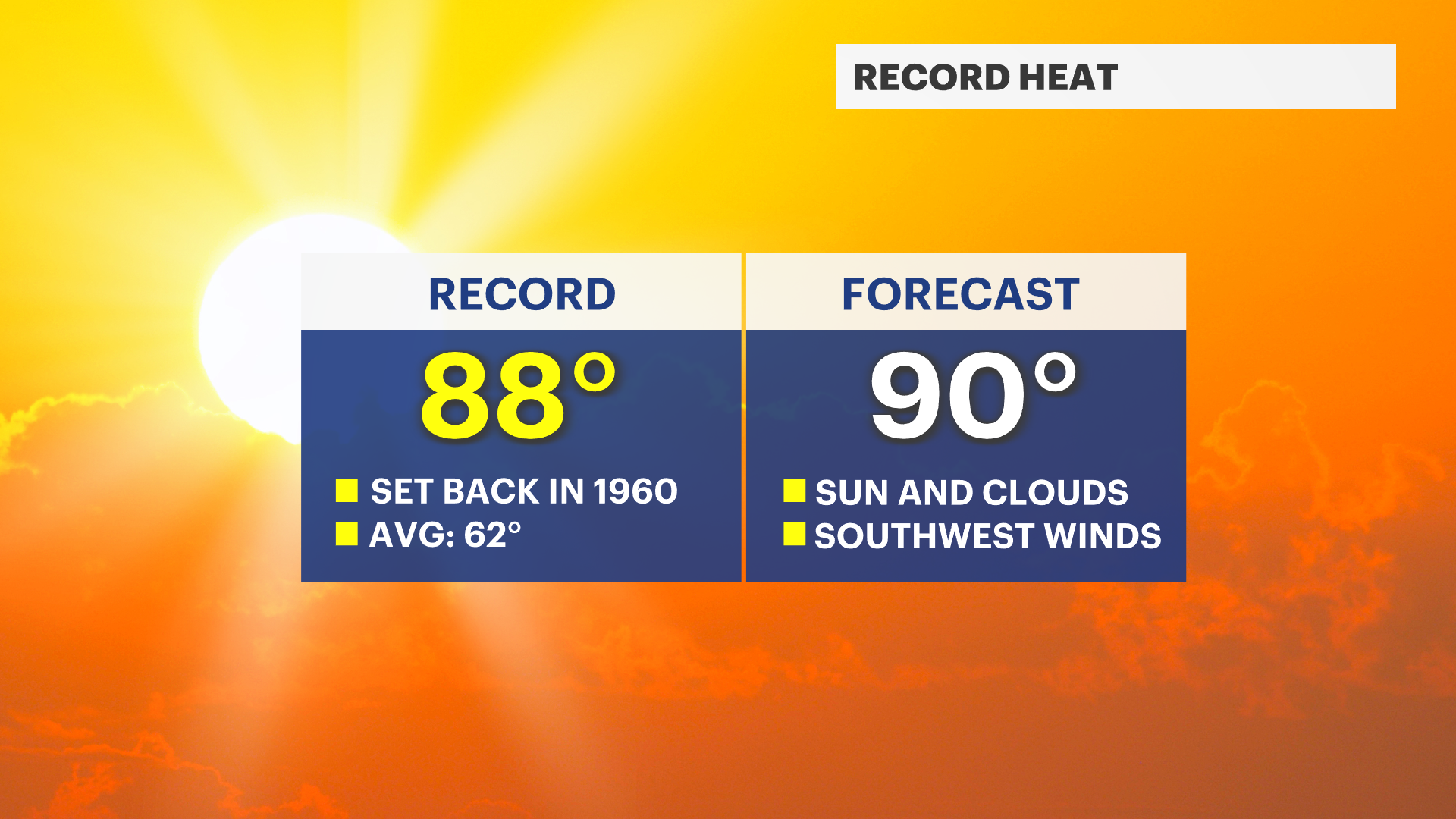 Dave HX Record Compare