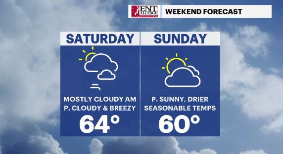 WCHV Thu 04182024 weekend Outlook.JPG