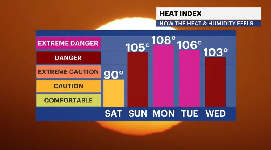 heat index values HV.JPG