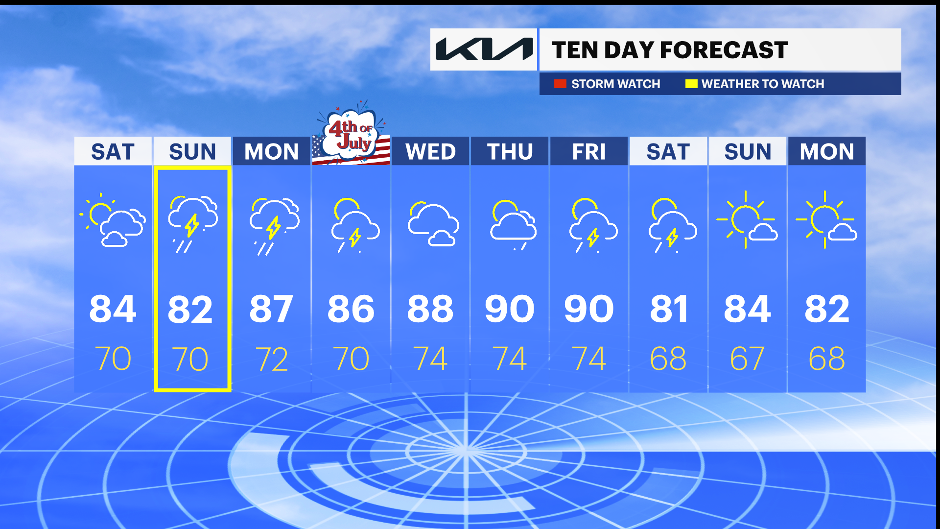 WEATHER TO WATCH Air quality alert in effect; tracking potential for Sunday storms