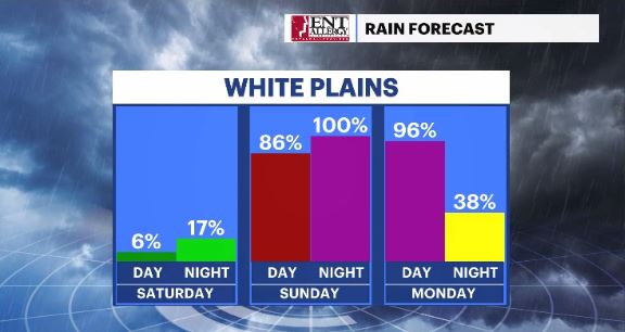 rain daypart chances HV (1).JPG