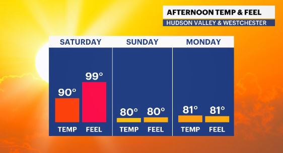 temp feels bar hv.JPG