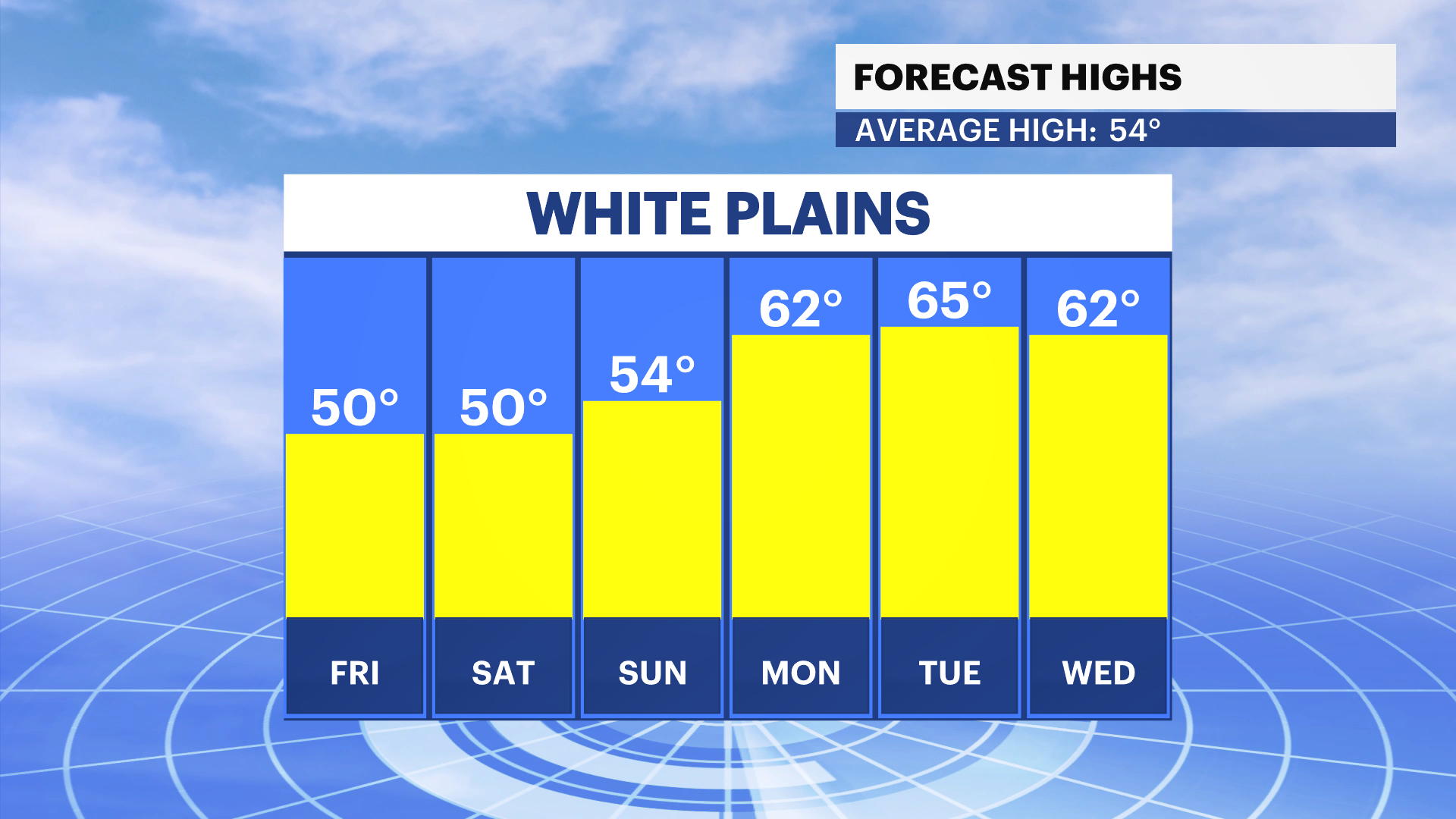WCHV Thu 04042024 Daily_Temp_Tremd.png