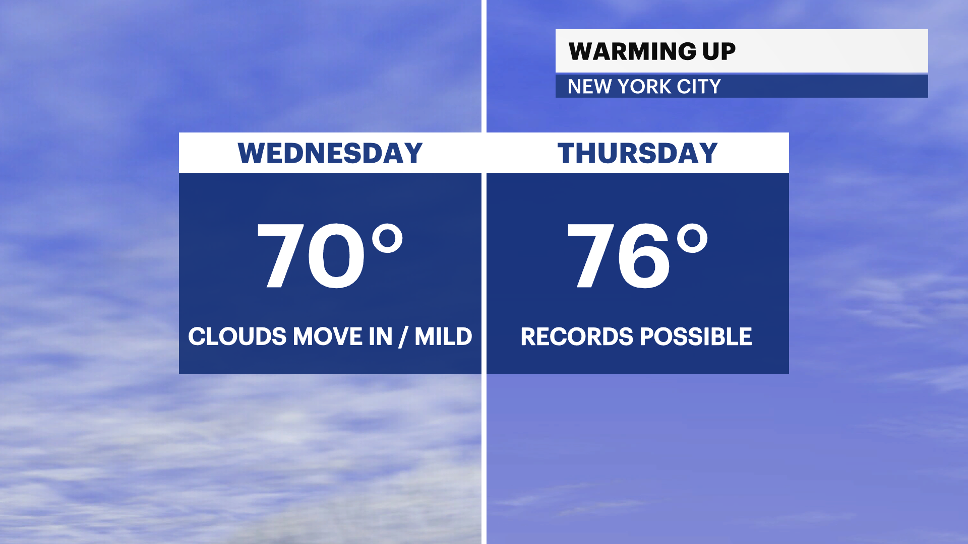 Mostly sunny skies and mild conditions for New York City
