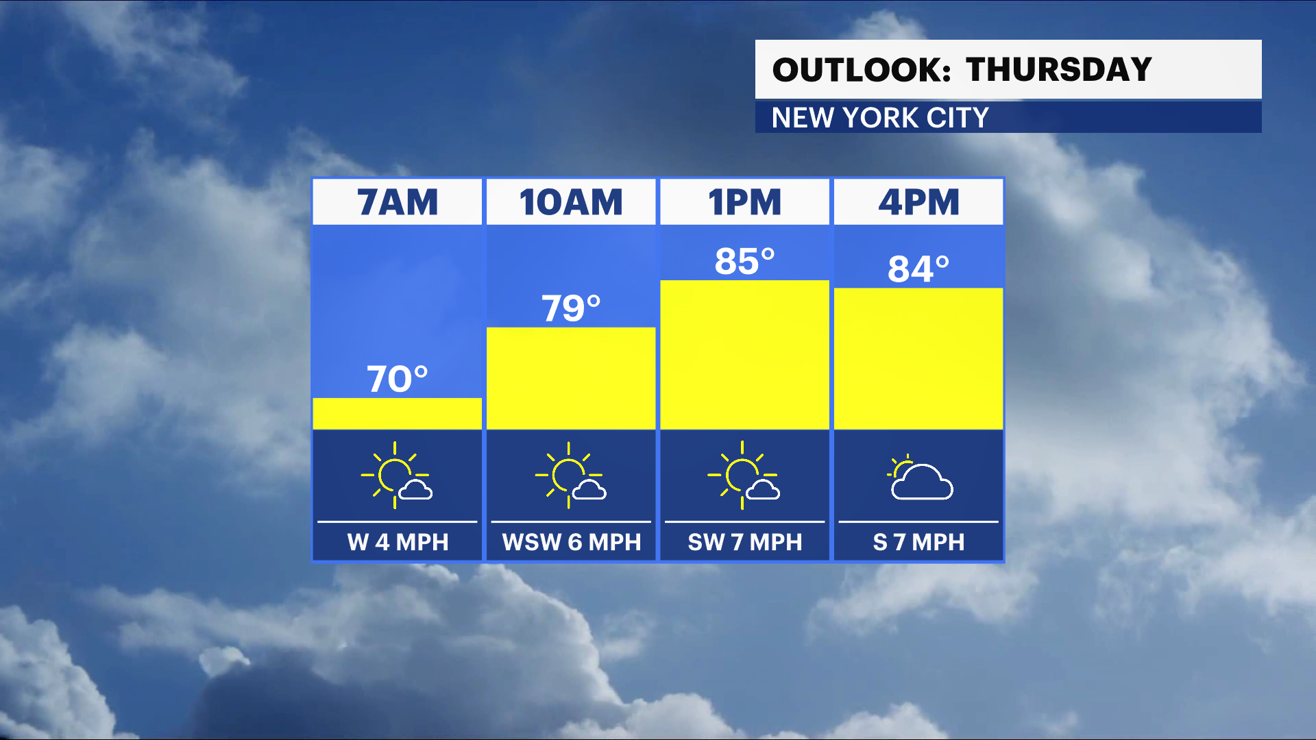 FB Temp Sky Wind 2 (1)