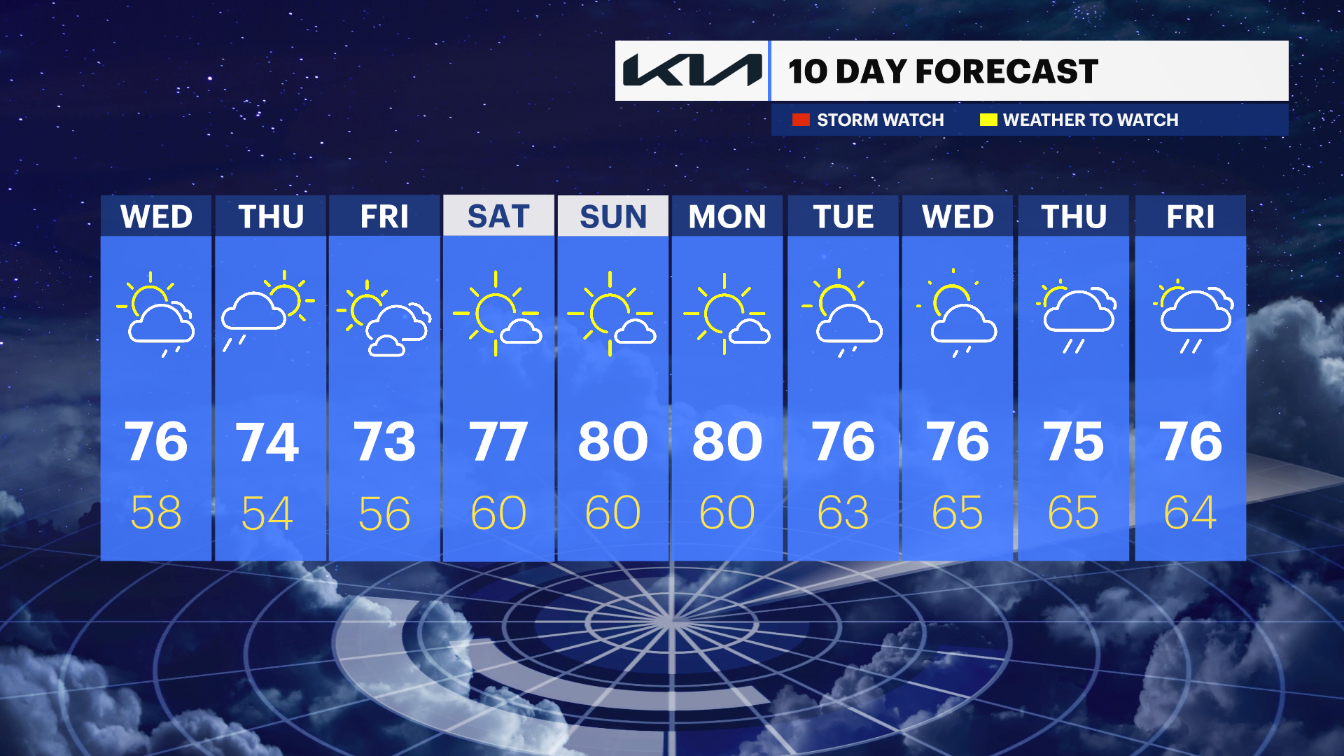 Scattered showers for Wednesday evening into Thursday; sunshine returns ...