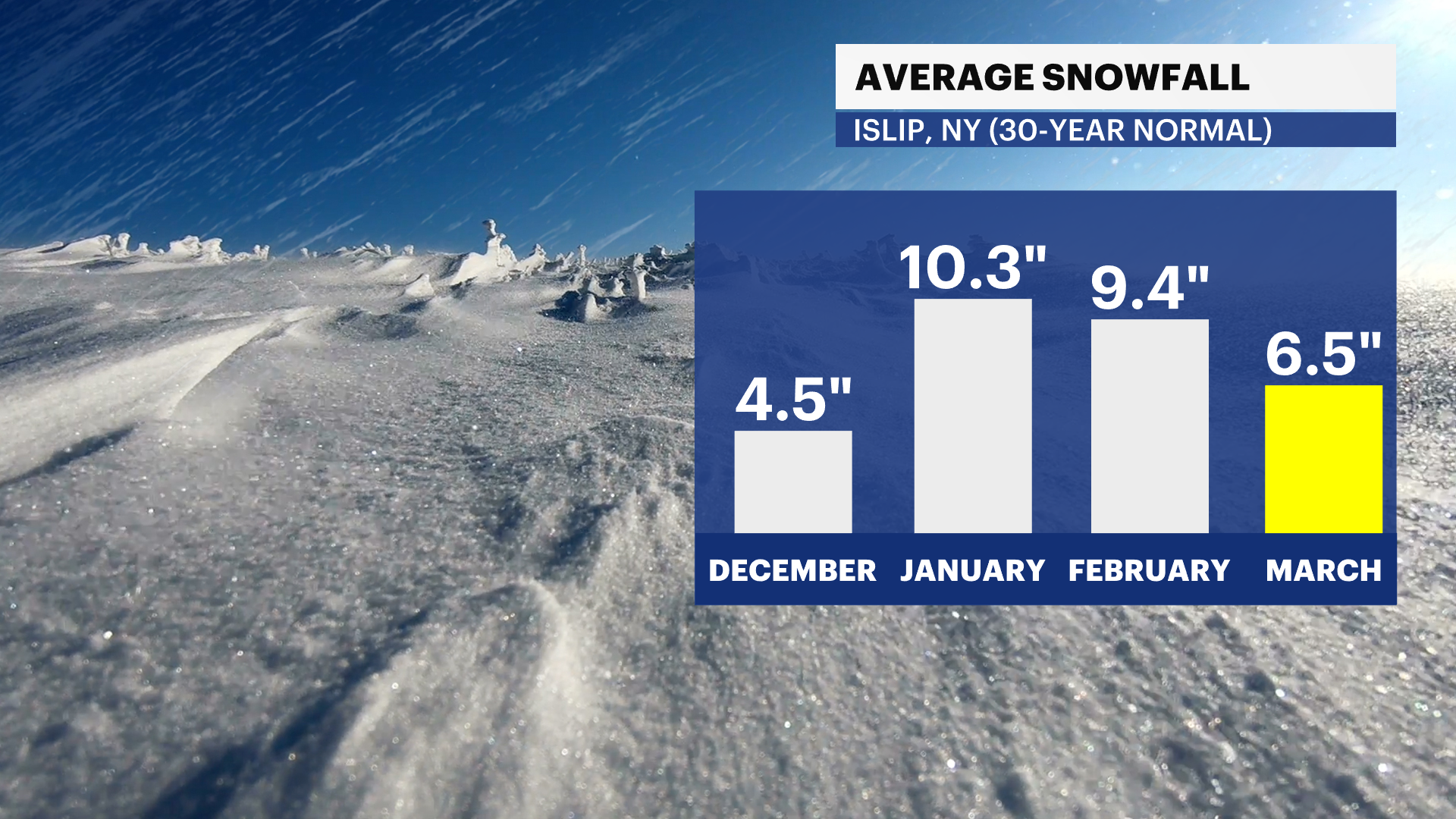 ALEX AVERAGE SNOW.png