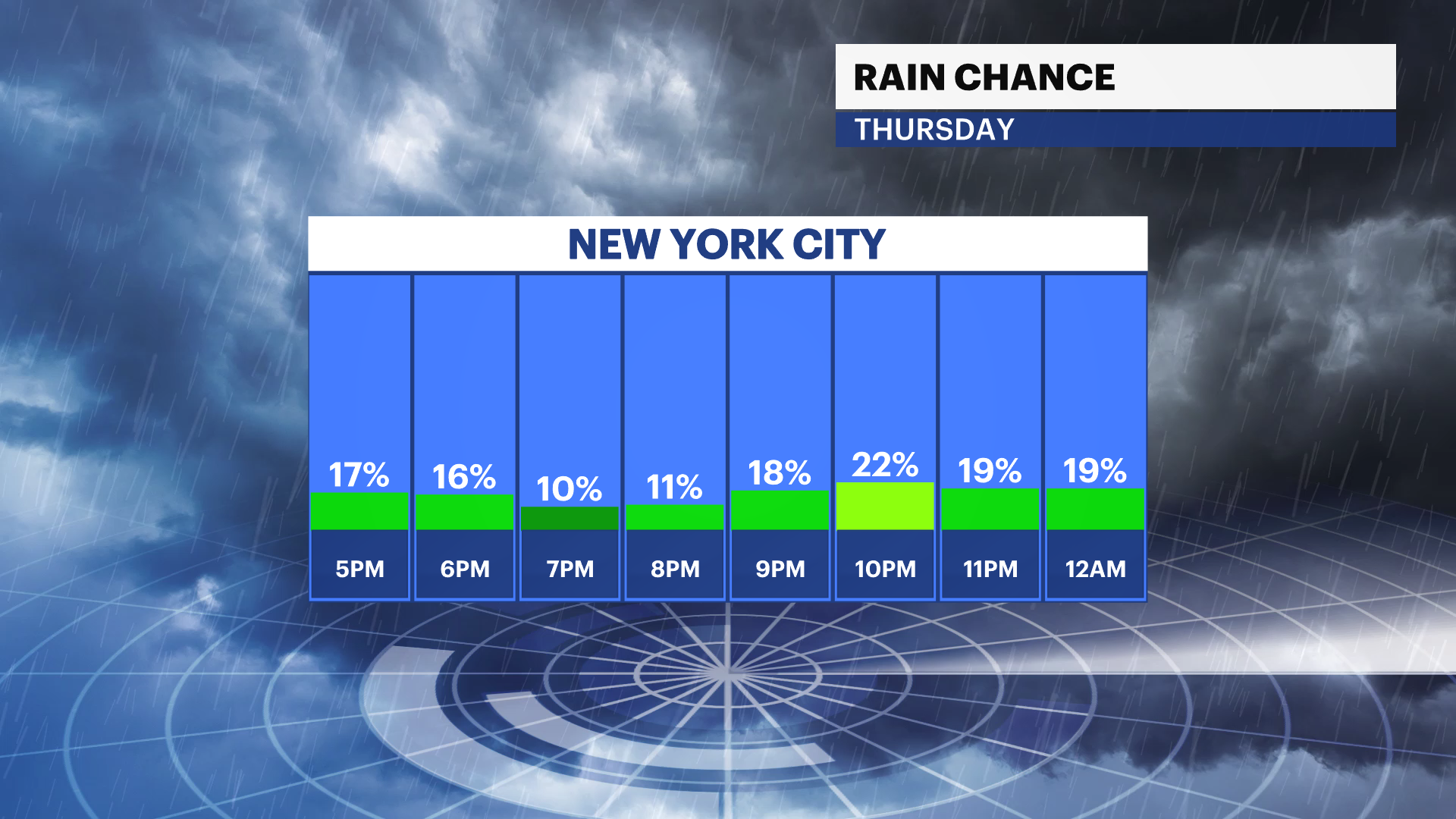 HEAT ALERT Scorching heat with humidity lingers through Thursday