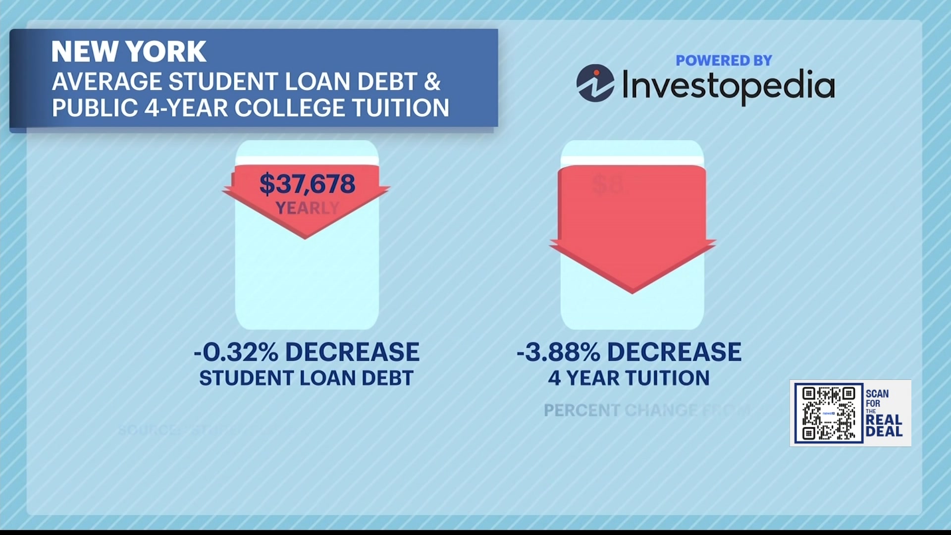 there-are-more-than-a-dozen-loan-forgiveness-options-for-new-yorkers