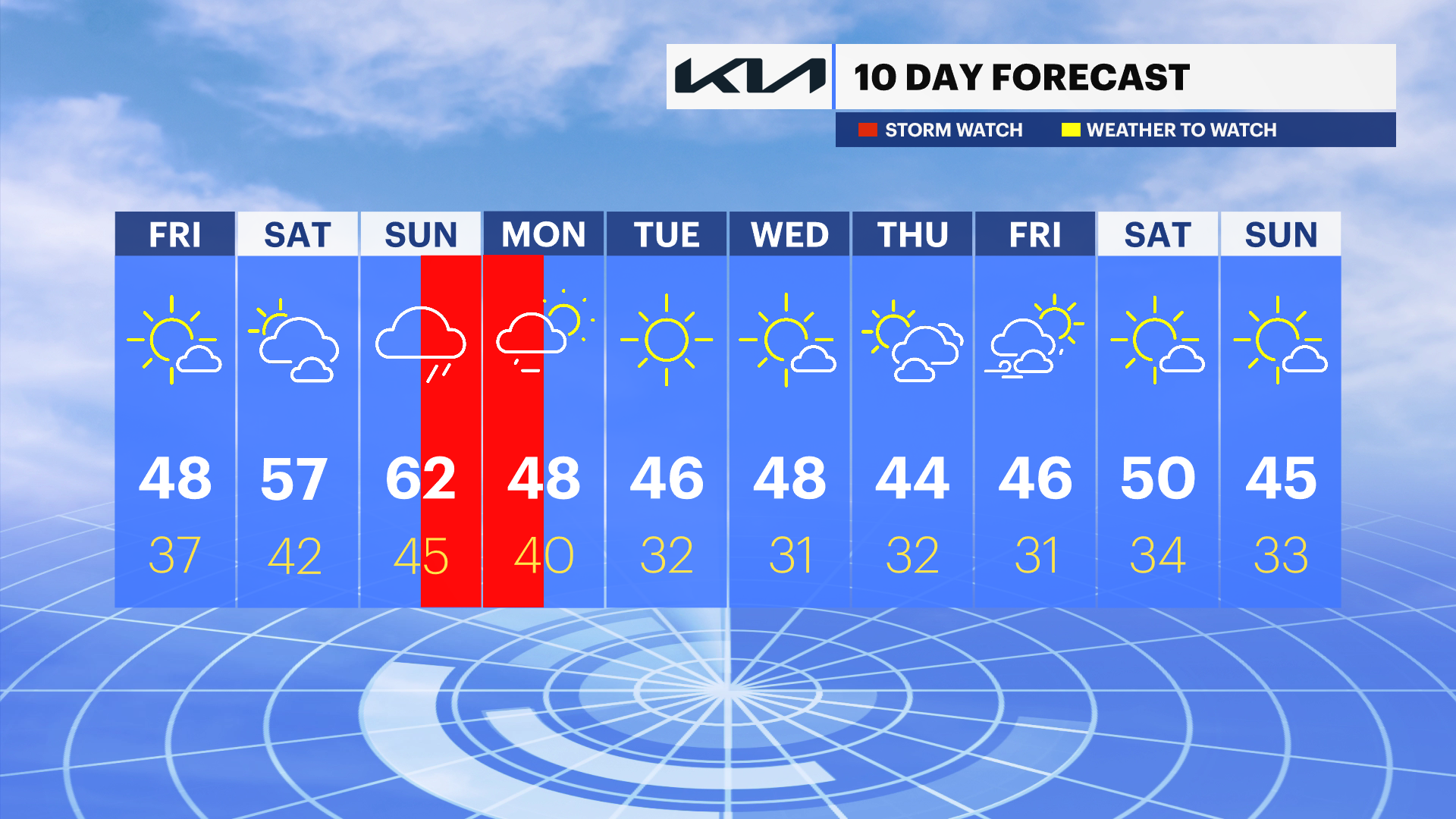 STORM WATCH: Heavy Rain, Gusty Winds Moving In For Sunday Night