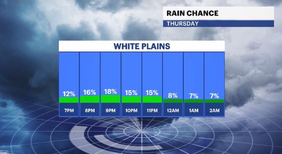 hourly rain chance HV (1).JPG