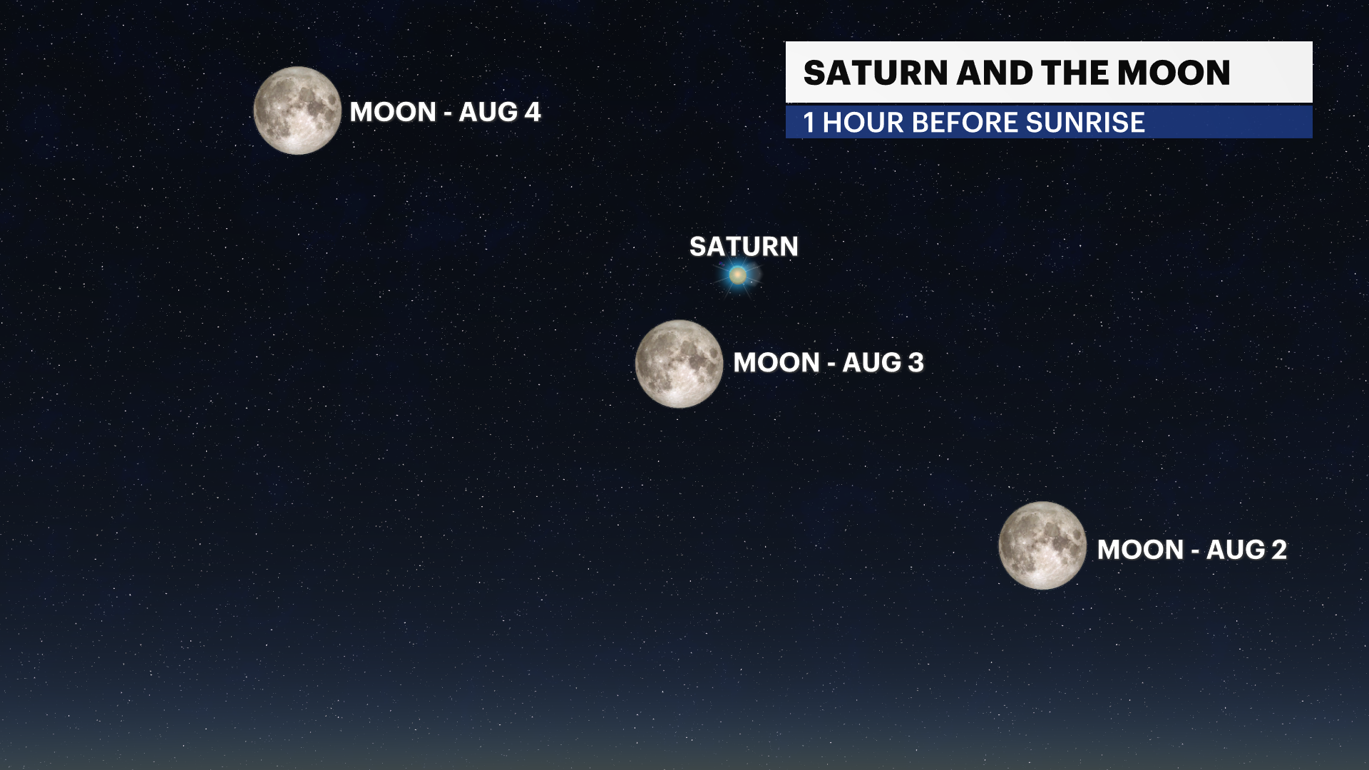 August full moon pairs with Saturn this week