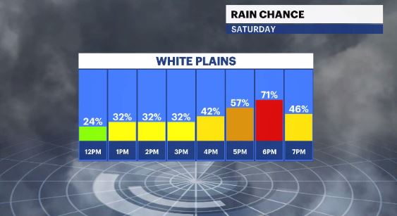 hourly rain chance HV.JPG