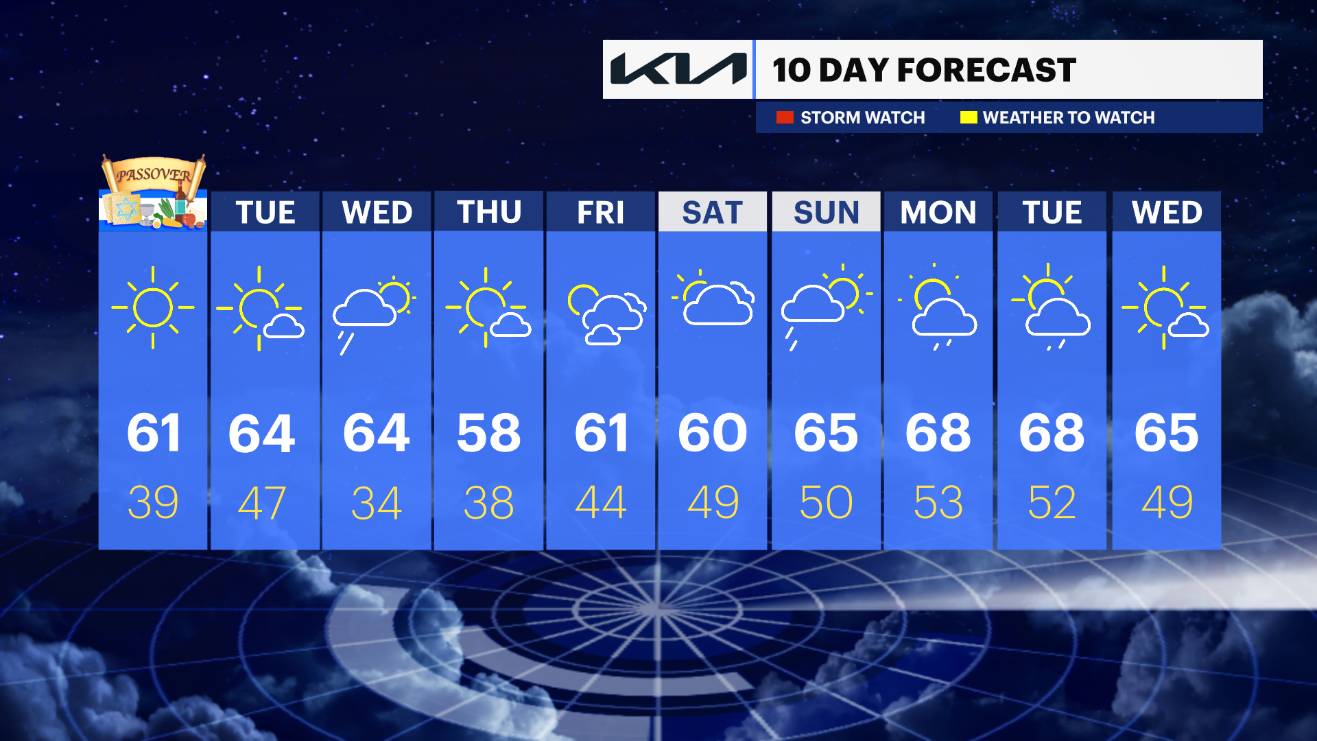 WCHV Sat 04202024 10DAY_PM.png