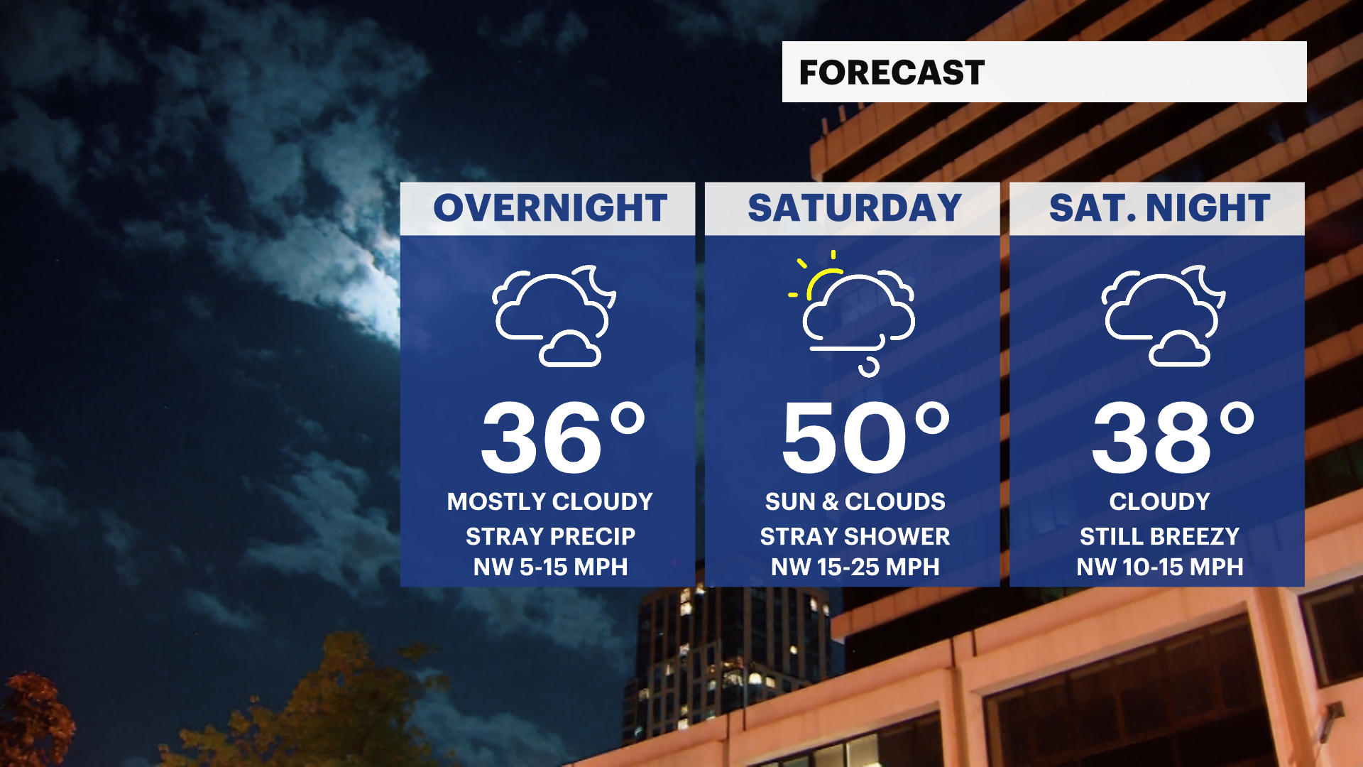 Chance of stray shower for the Hudson Valley Saturday; breezy and dry ...