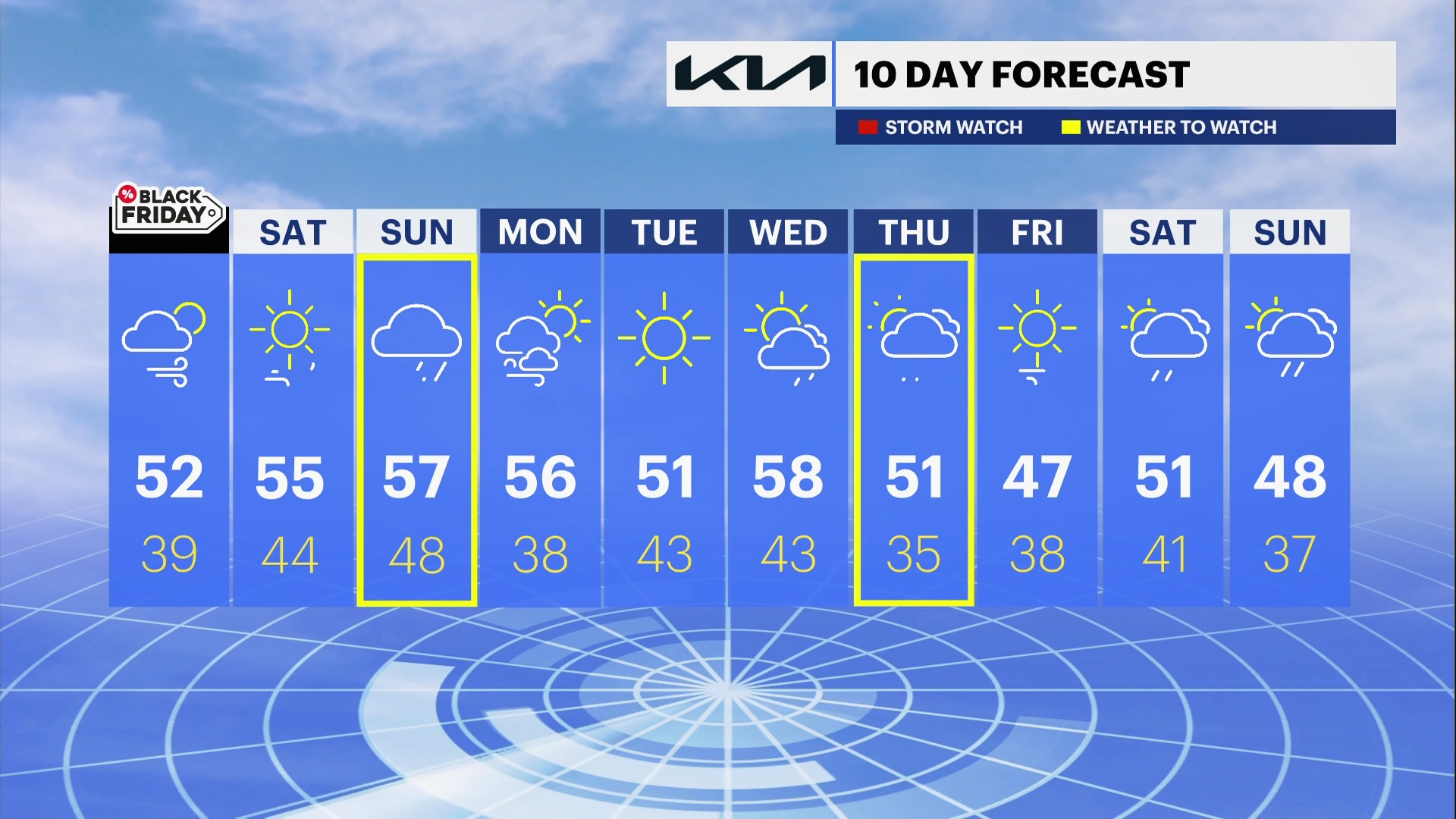 Windy Friday before rain returns later this weekend
