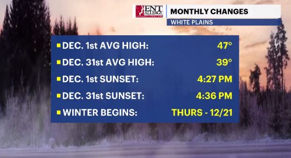 monthly changes hv.JPG
