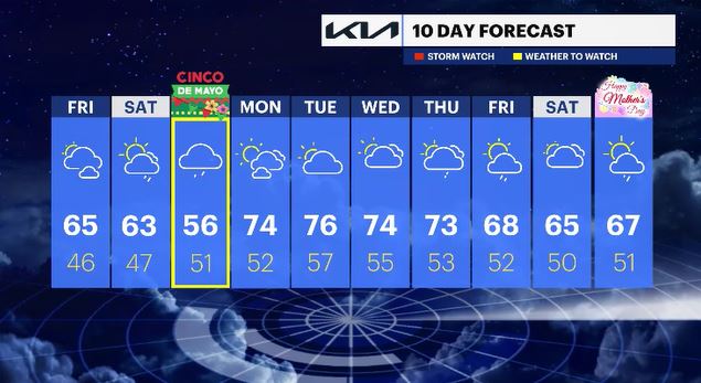 WCHV Thu 05022024 10day HVPM.JPG
