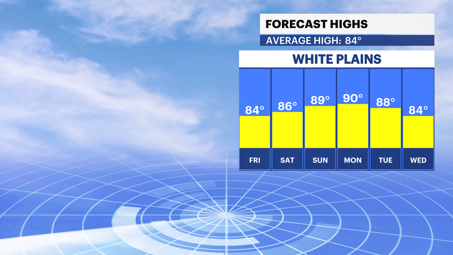 WCHV Thu 07252024_Temp_Trend White Plains.png