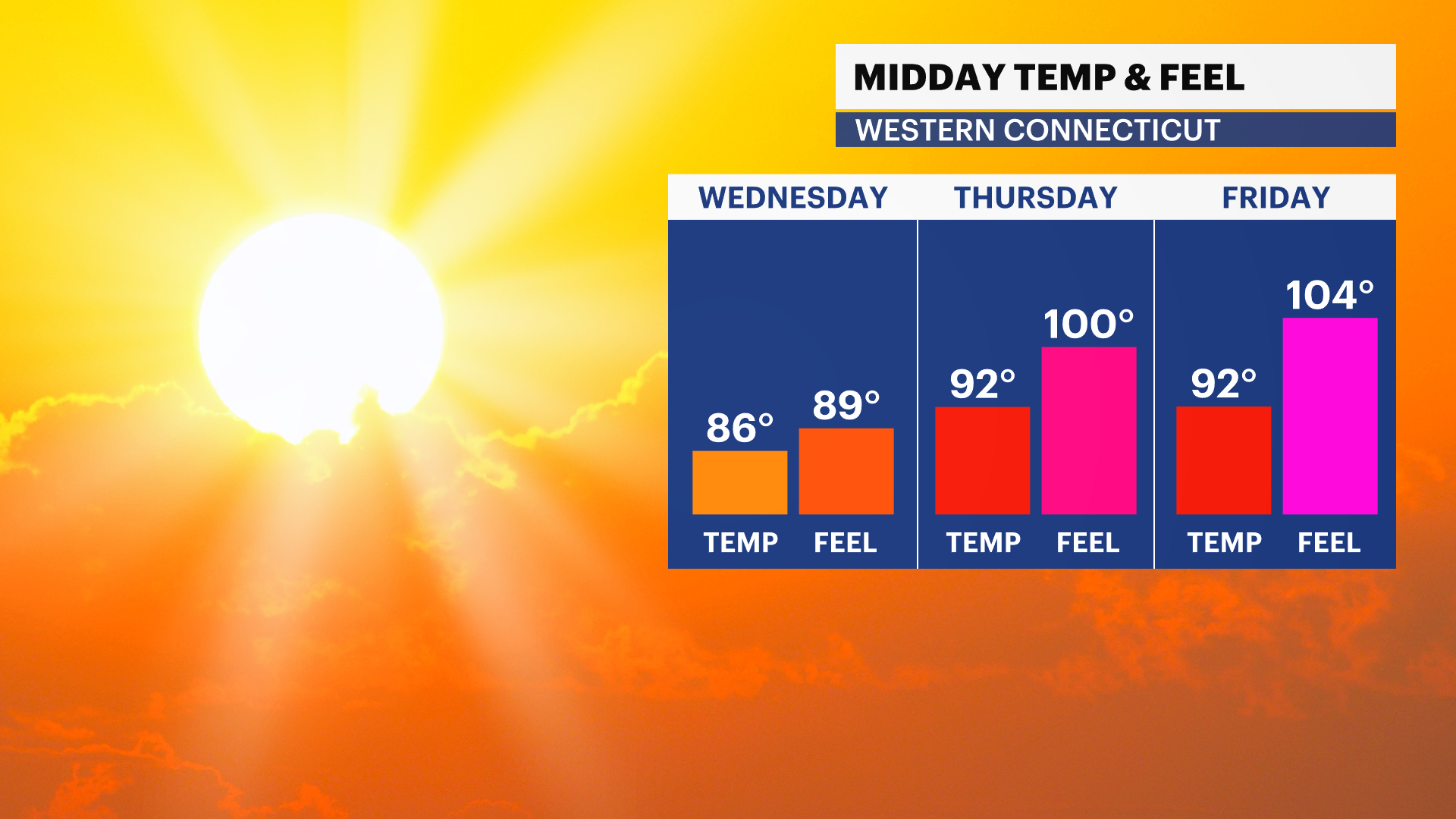 HEAT INDICES THIS WEEK.png
