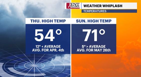 weather whiplash.JPG