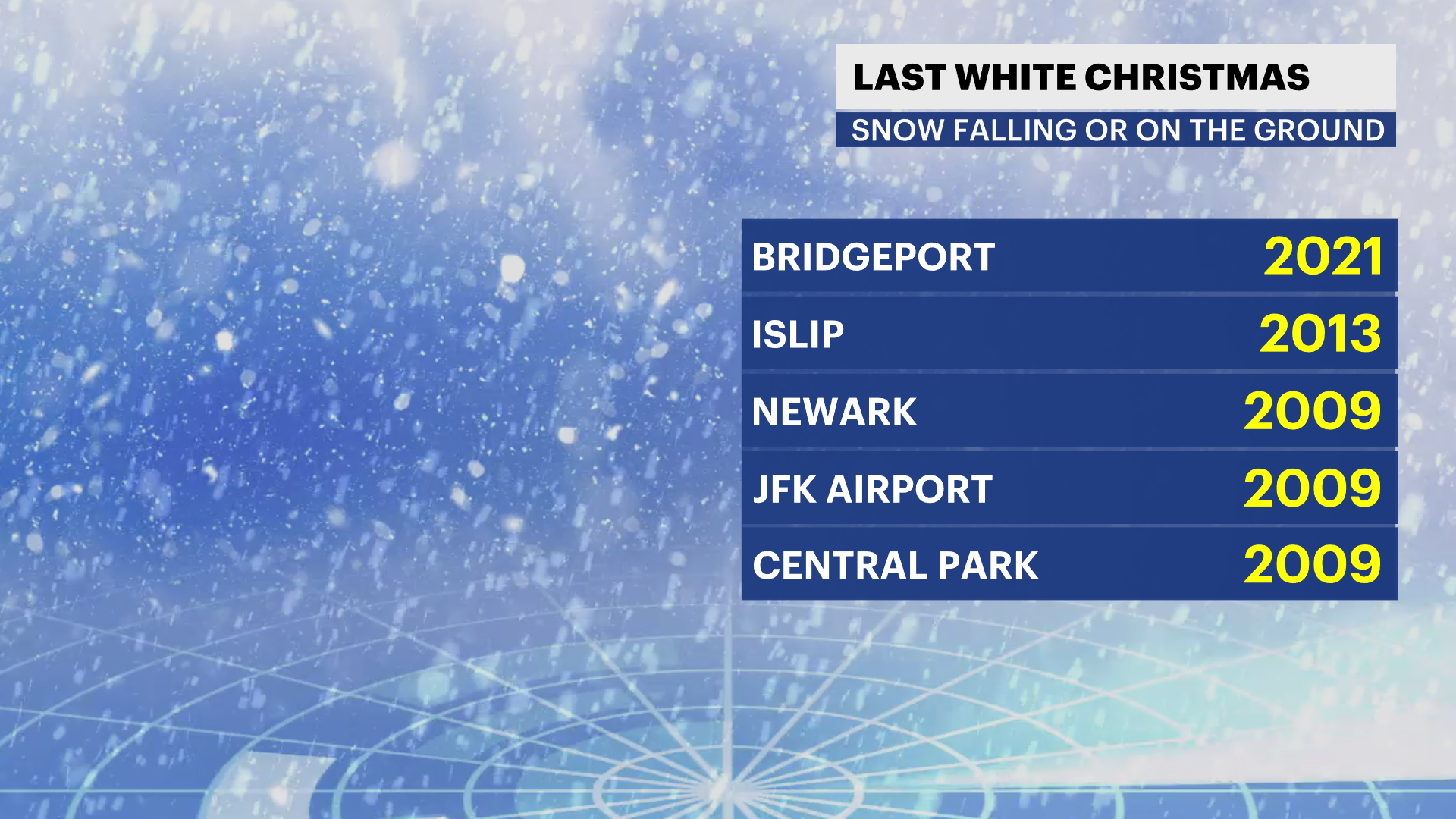 white christmas dates.png