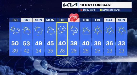 Warmer Temps Through The Weekend; Stray Showers On Saturday