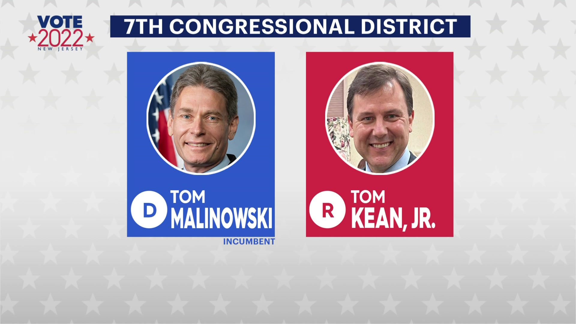 VOTE 2022 7th Congressional District among mostwatched races in New