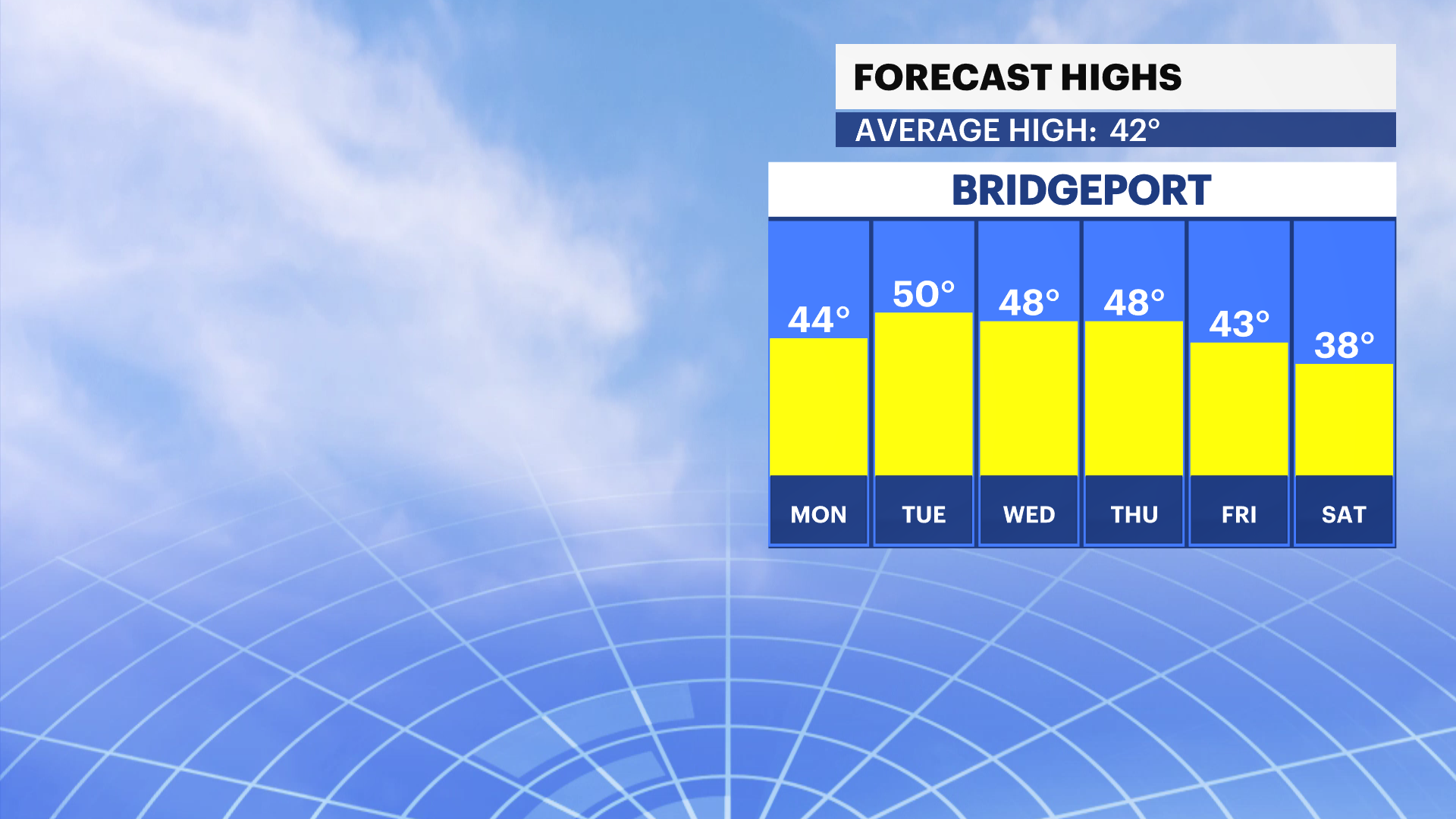CT Sun 02232025 Daily Temp Trend.png