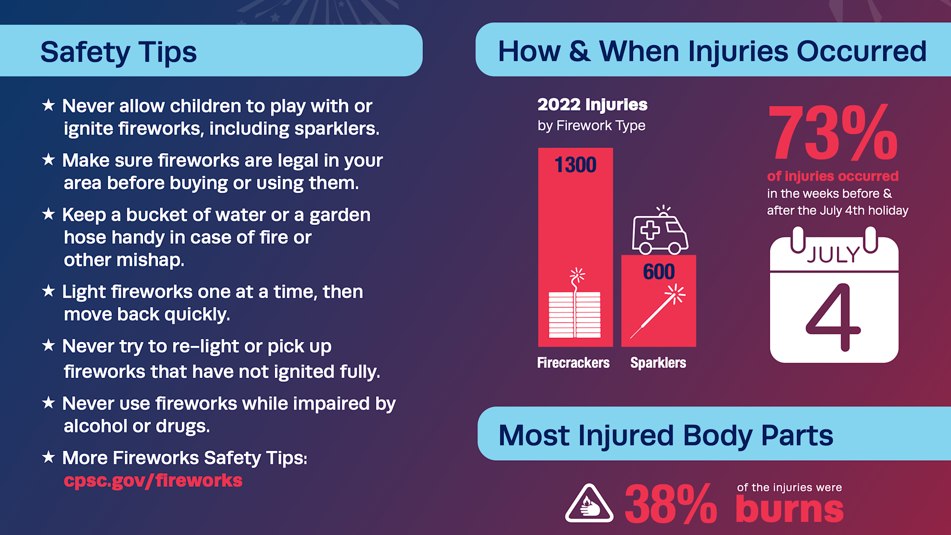 Fireworks safety tips you should know for Fourth of July in New Jersey(01)