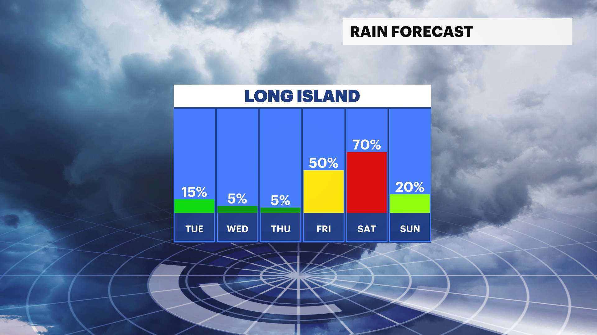 Sunny And Warmer For The Workweek Before Another Rainy Weekend