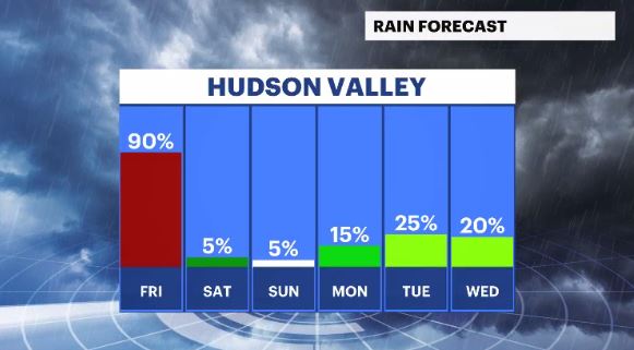 daily rain chances hv.JPG