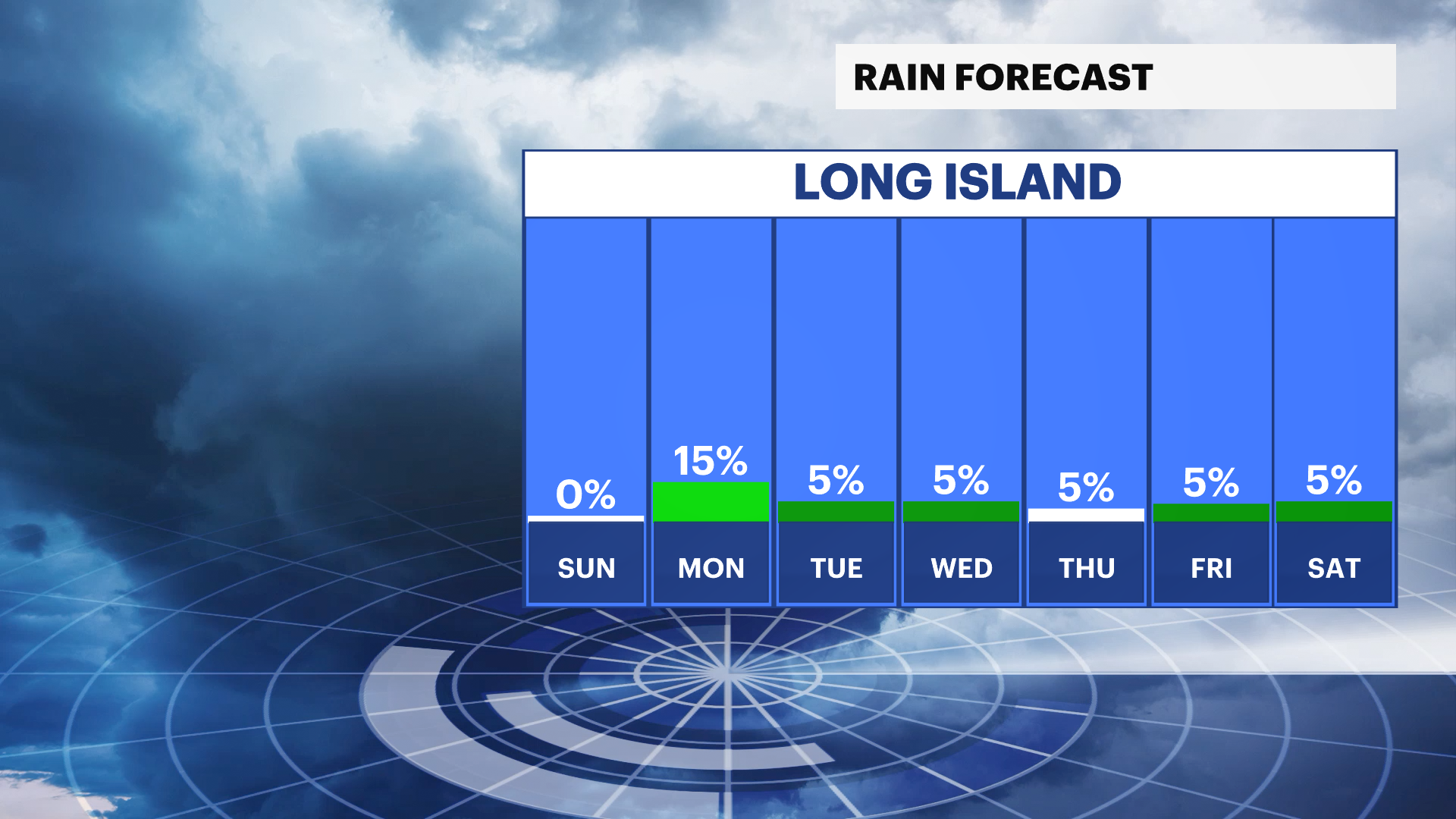LI DAILY RAIN CHANCE (1).png