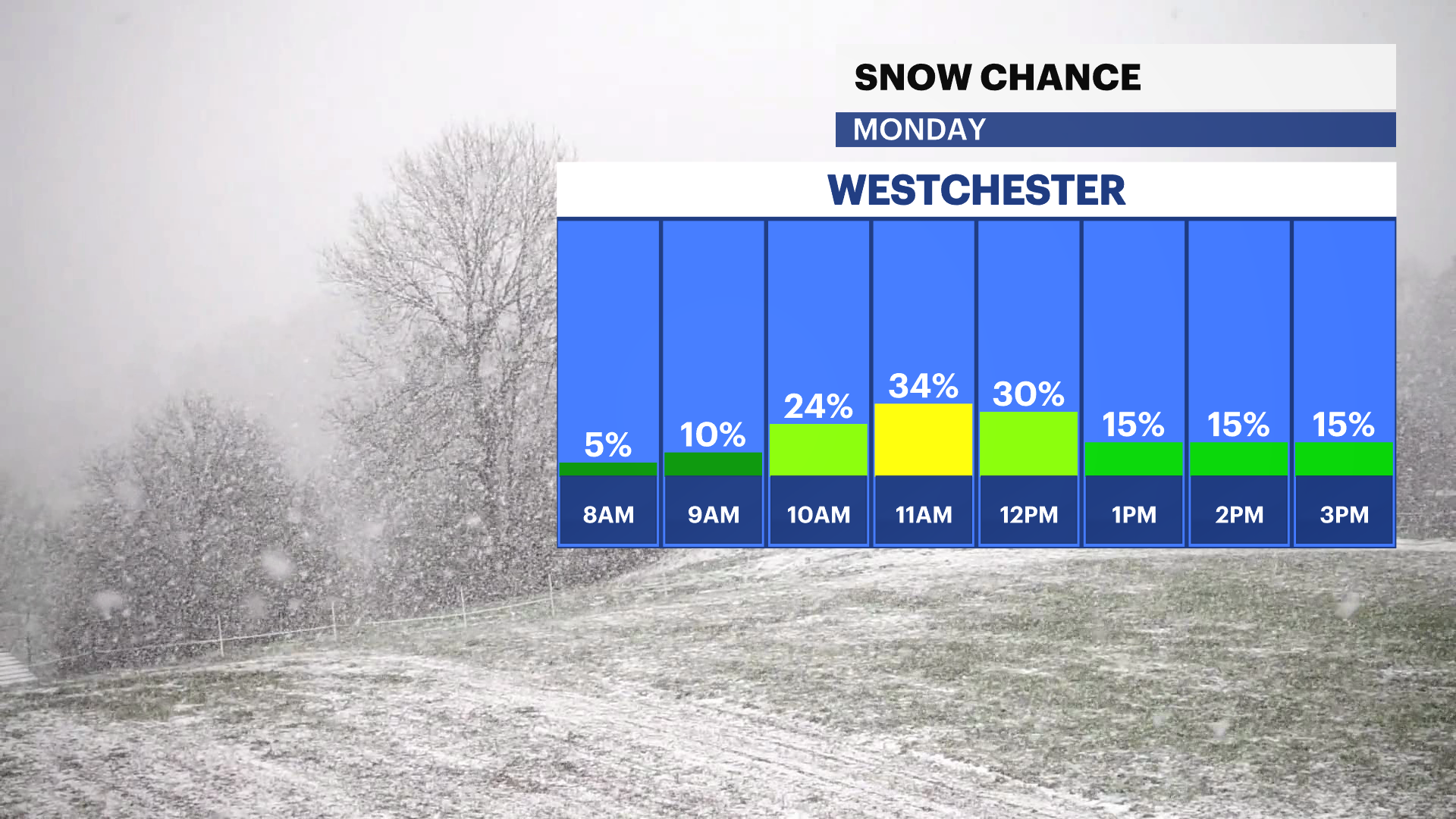 WCHV Sun 01052025 Precip Daily Trend.png