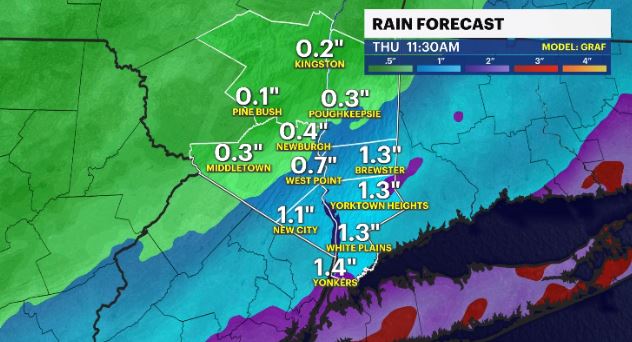 WCHV Wed 12272023 rain forecast.JPG