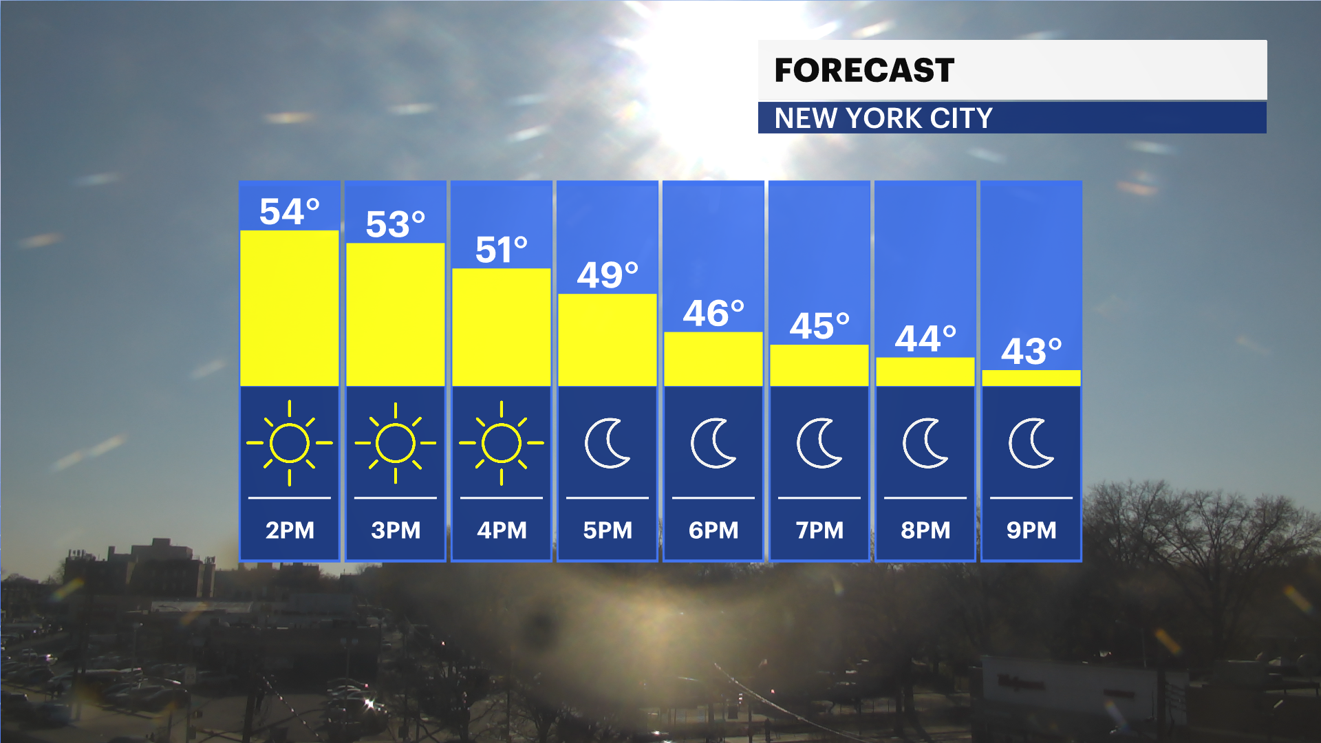 Sunny Thanksgiving across NYC with seasonable temperatures