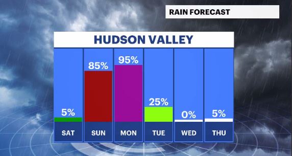 daily rain chances hv (1).JPG