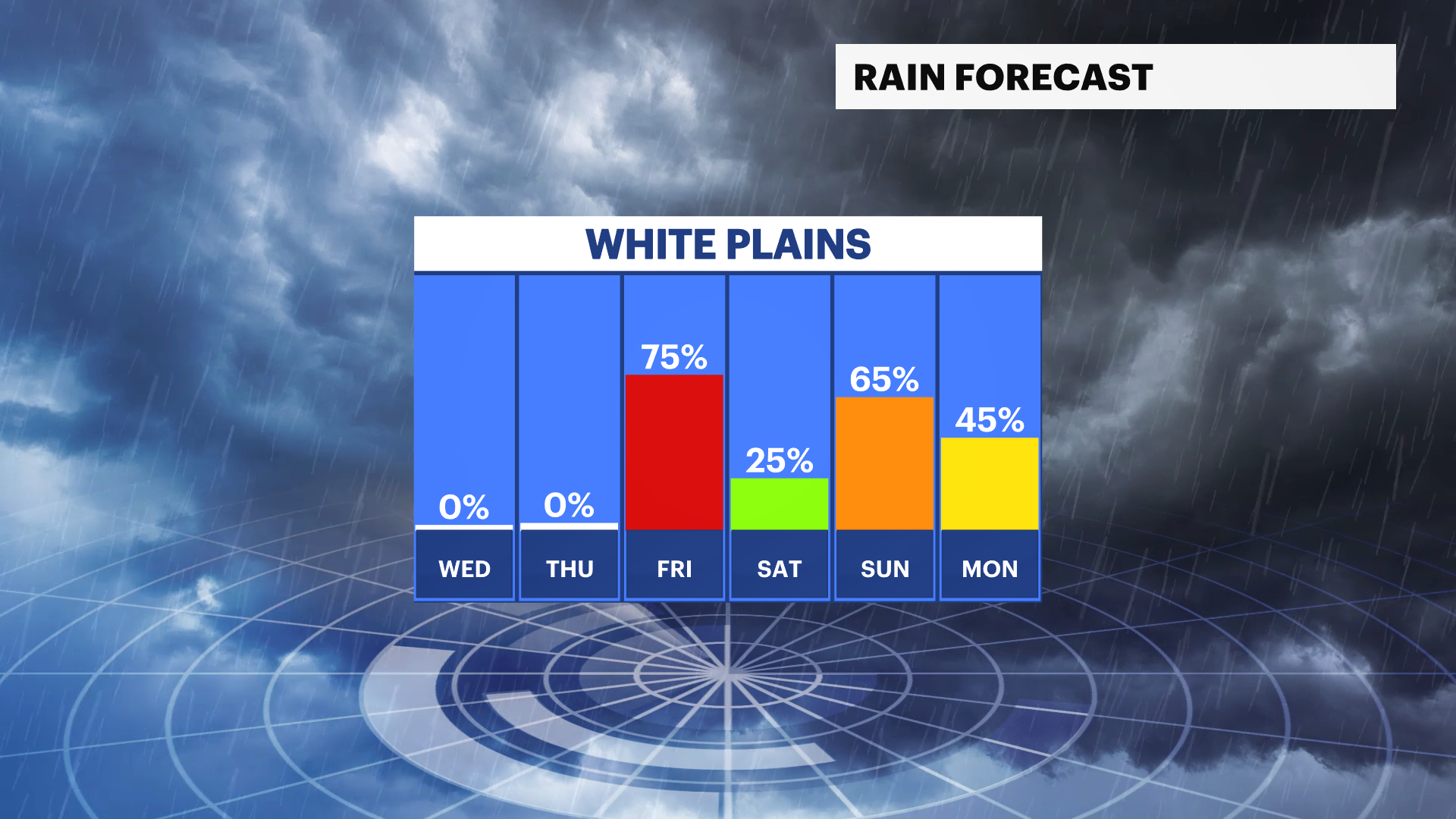 Bitter Blast: Snow Flurries Possible As Wind Chills Feel Like In The ...