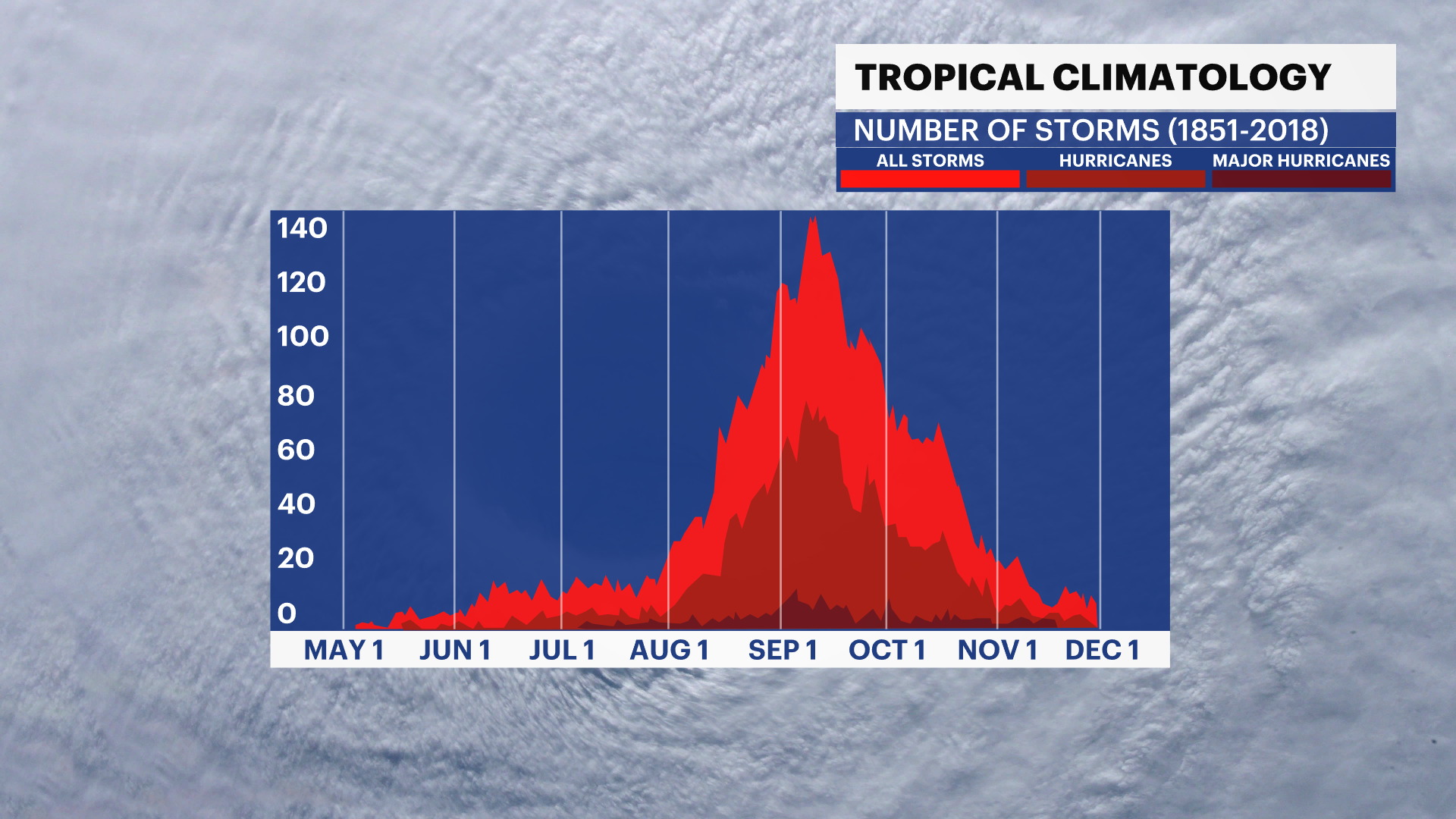 TX_Hurricane_Climatology(1).png