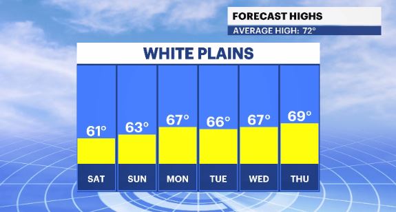 high temp trend hv.JPG