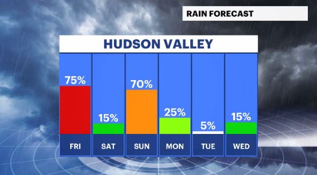 daily rain chances hv (1).JPG