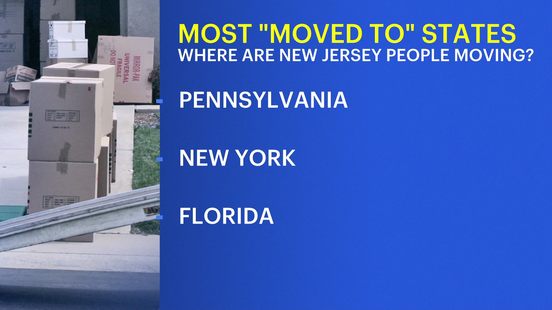 New Jersey To Florida 2025