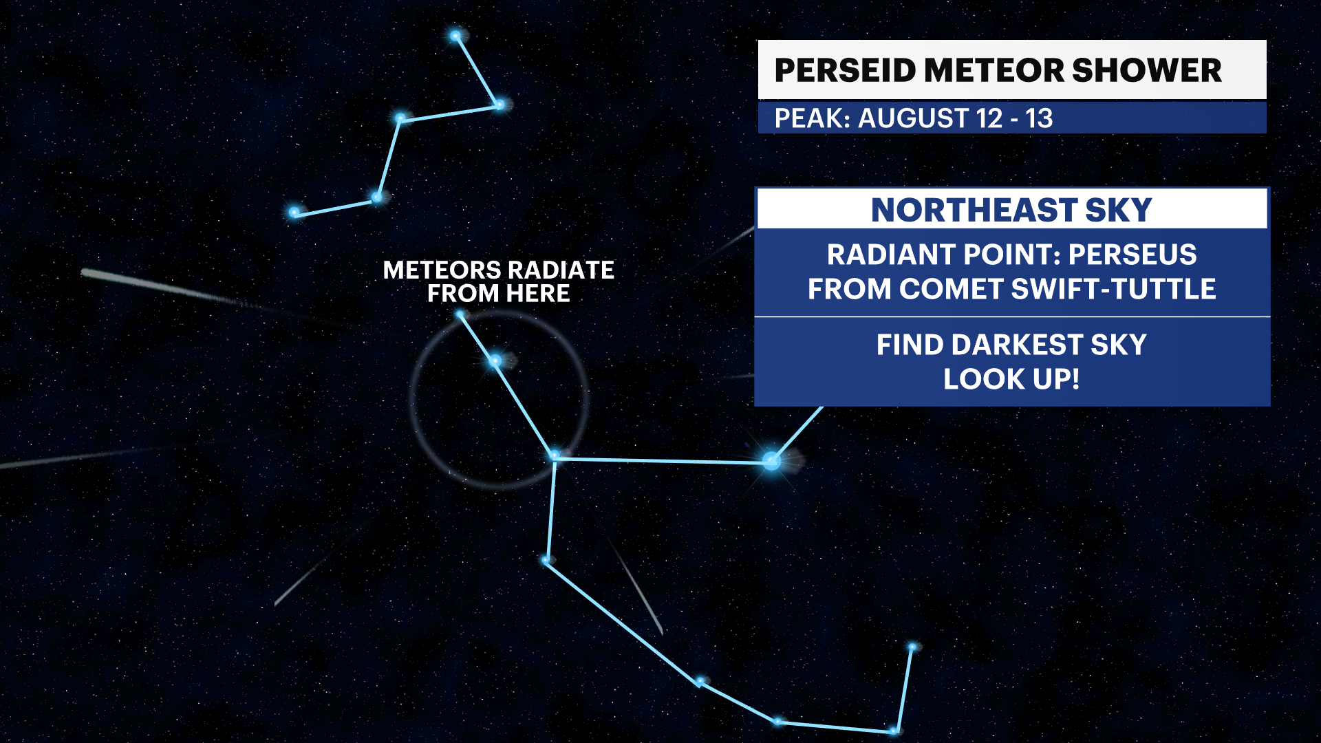 Perseid meteor shower is back. Here’s how and when to see it.