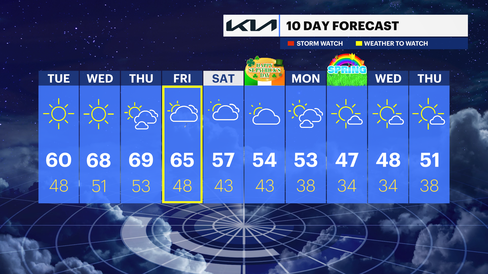 WIND ALERT: Wind advisory issued for rest of the day with gusts of 40 mph