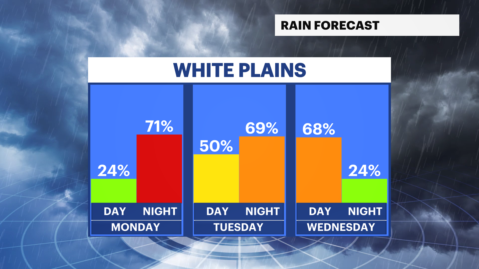 WCHV Sun 07072024 Rain_Day_Night.png