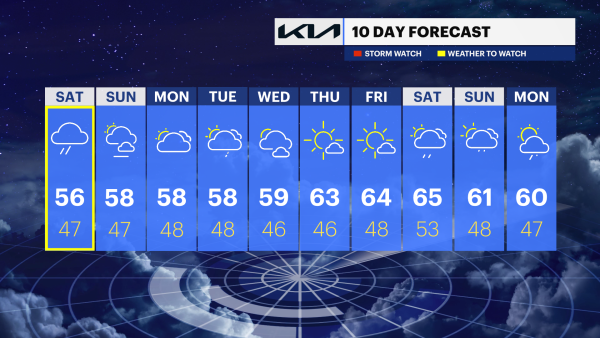 10 day weather forecast for 2025 hurley ms