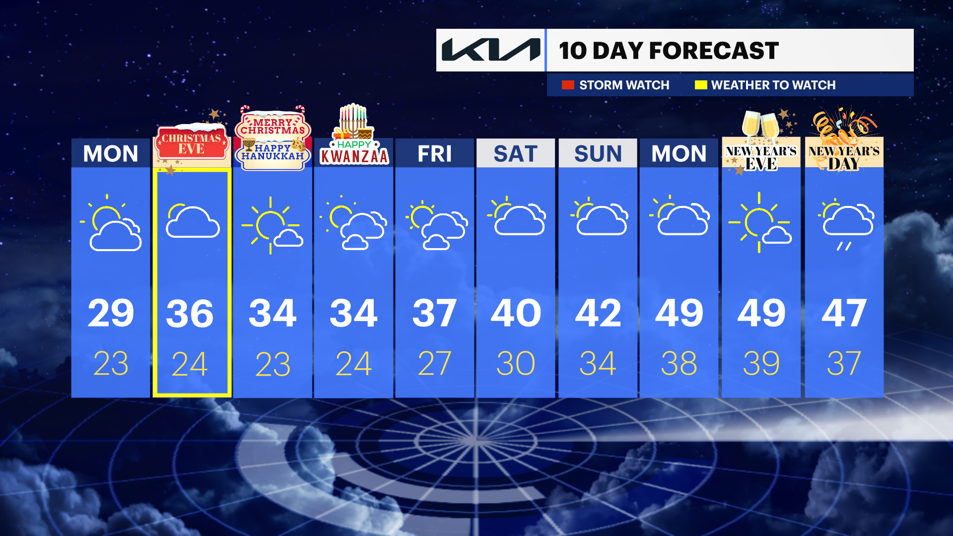 WCHV Sun 12222024_10DAY_PM.png