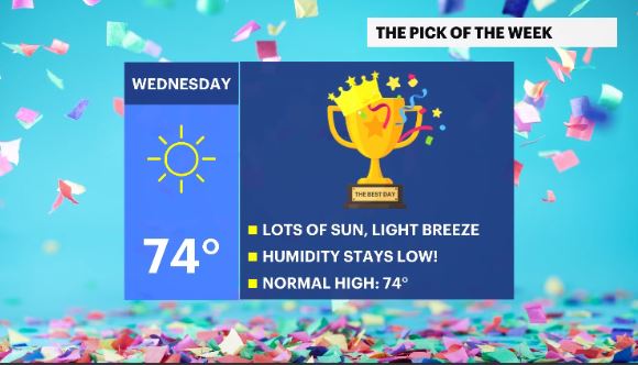 Sunny And Seasonal For Wednesday; Rain Returns This Weekend