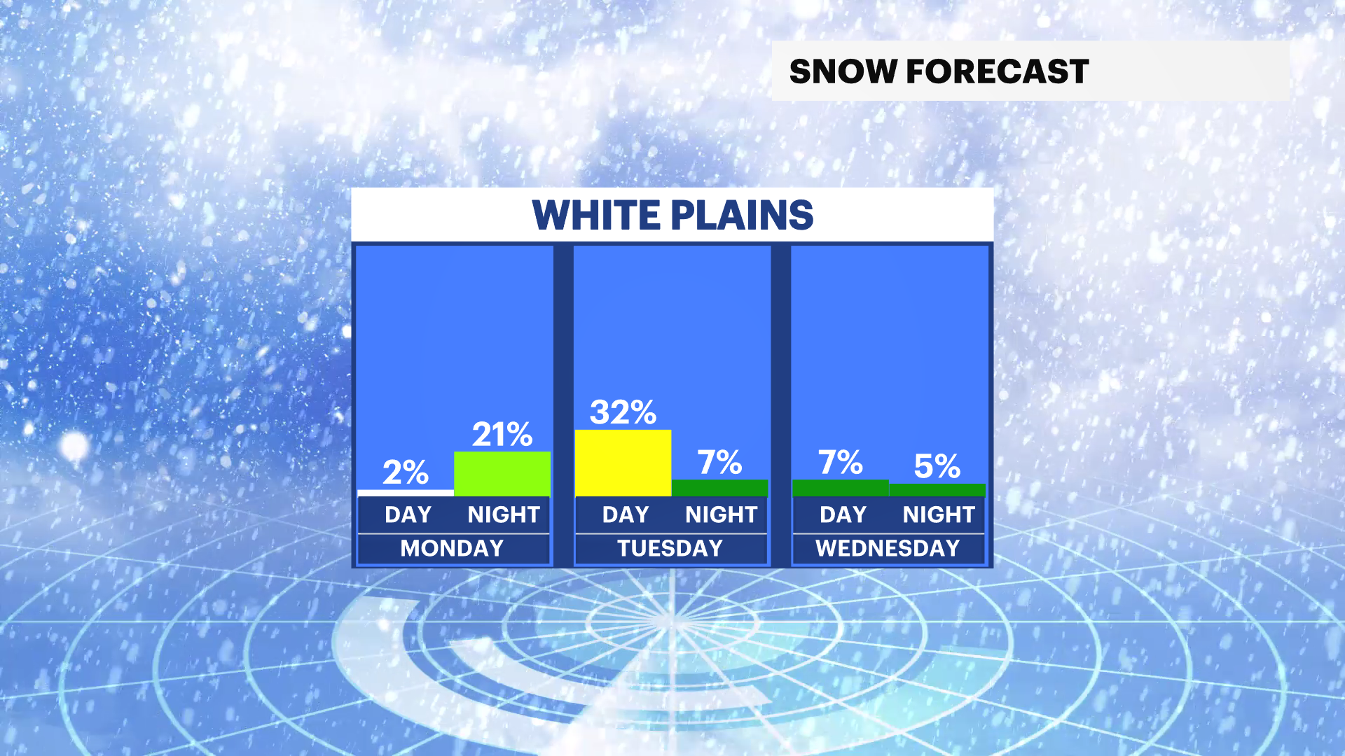 WCHV Sun 12222024 2-Day Rain Trend.png